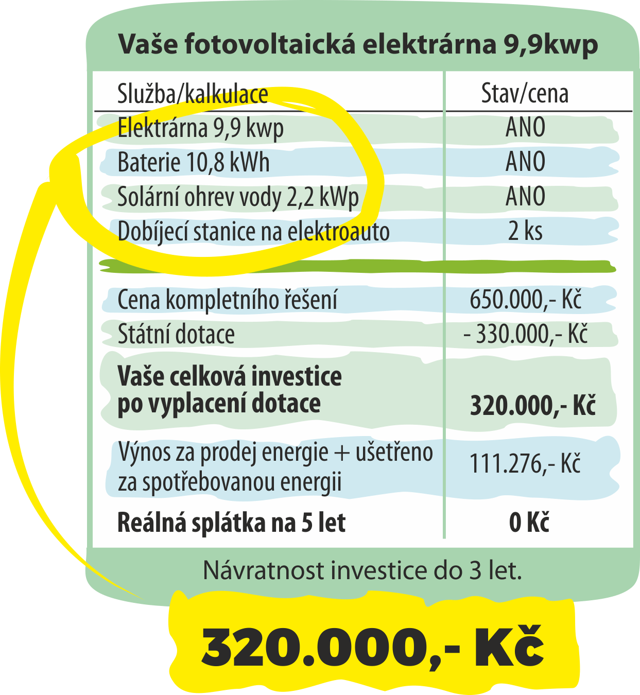 kalkulace